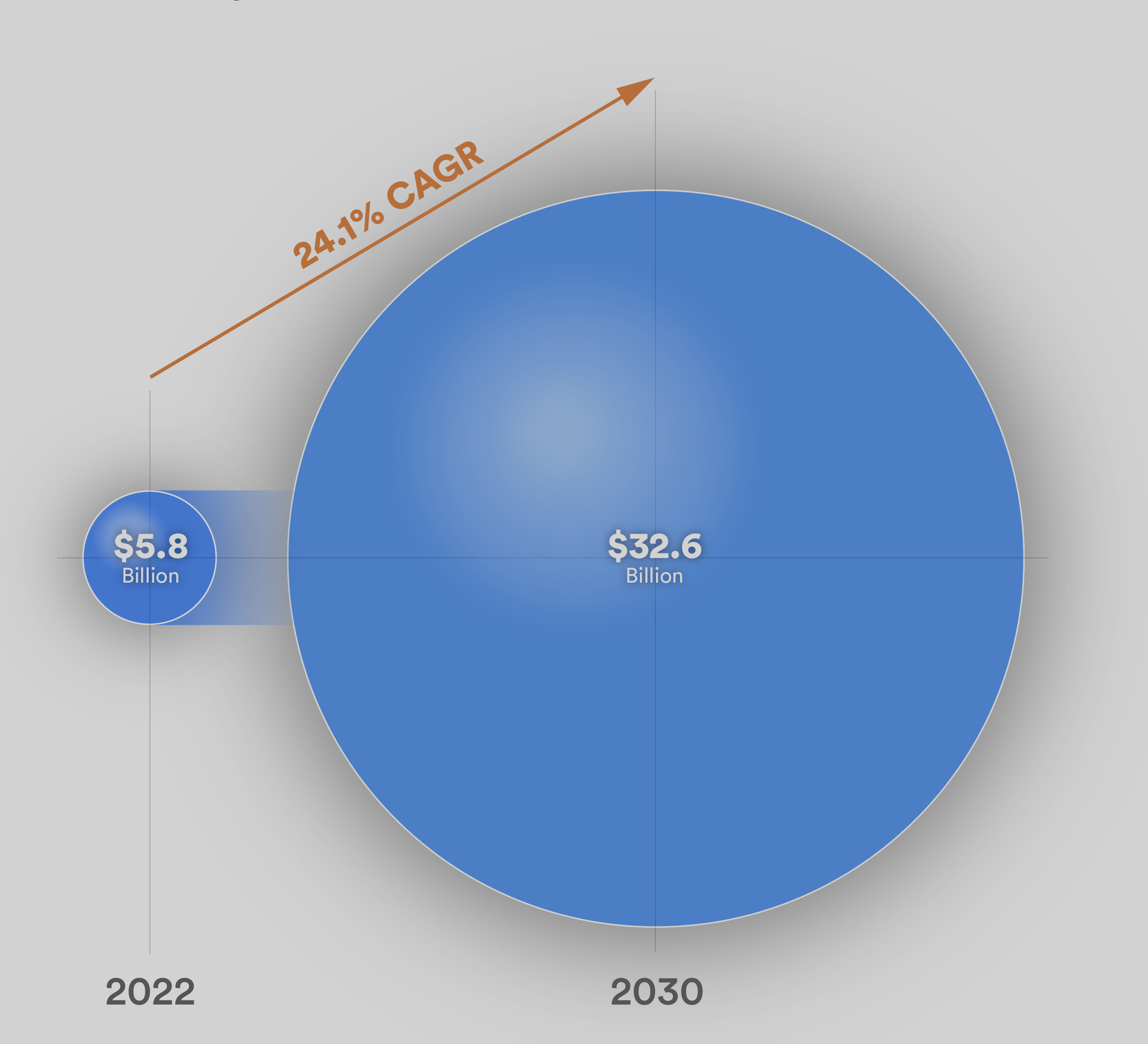 Edge AI set for huge growth over next five years – here’s why